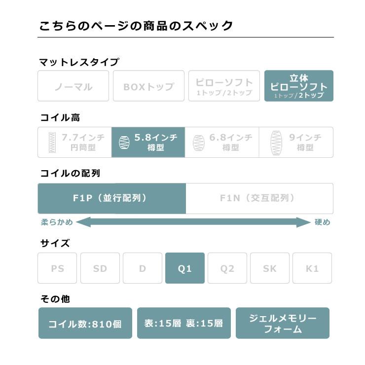 Serta（サータ） iSeries（アイシリーズ）スイートピローソフト
