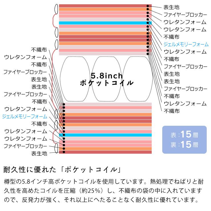 Serta（サータ） iSeries（アイシリーズ）スイートピローソフト