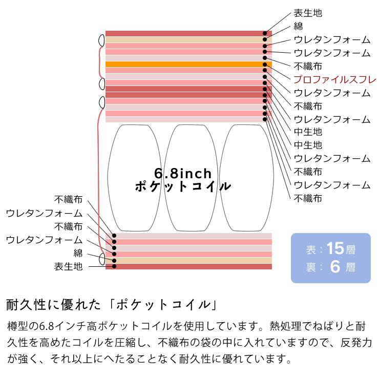 Serta（サータ） スイートコンフォート ピローソフト ポケットコイル