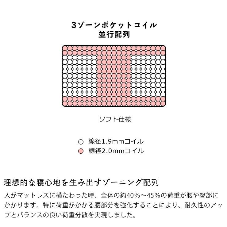 サータ（Serta）スイートコンフォート ピローソフト ポケットコイルマットレス（立体ピローソフト・1トップ） Q2サイズ ※キャンセル・代引き不可｜kagu｜10