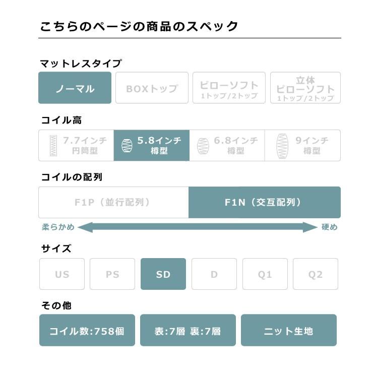 【値下げ】 サータ（Serta）ペディック62 ノーマル F1N ポケットコイルマットレス（ノーマル） SDサイズ ※キャンセル・代引き不可 【KUE1076660693】(38220円)