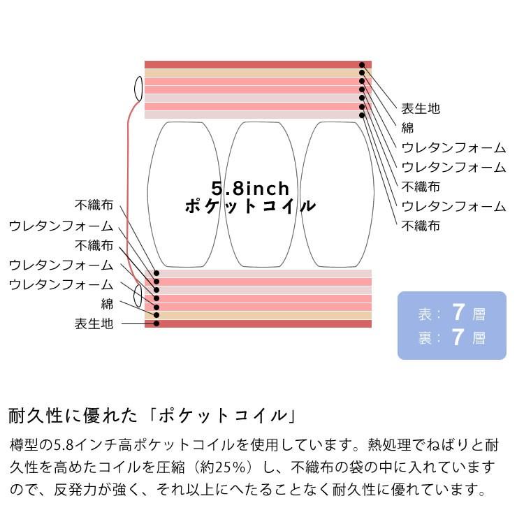 【値下げ】 サータ（Serta）ペディック62 ノーマル F1N ポケットコイルマットレス（ノーマル） SDサイズ ※キャンセル・代引き不可 【KUE1076660693】(38220円)