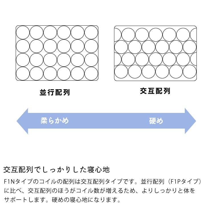 【値下げ】 サータ（Serta）ペディック62 ノーマル F1N ポケットコイルマットレス（ノーマル） SDサイズ ※キャンセル・代引き不可 【KUE1076660693】(38220円)