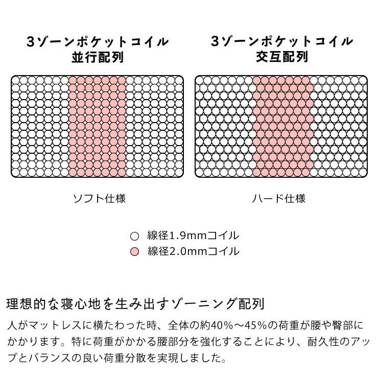 Serta（サータ） ペディック62 ボックストップ F1P ポケットコイル