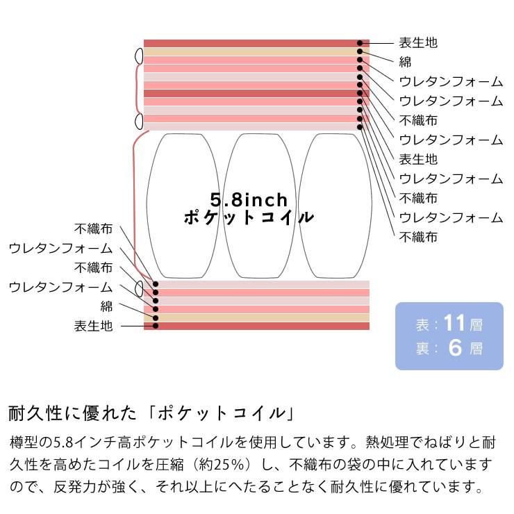 Serta（サータ） ペディック62 ボックストップ F1N ポケットコイル