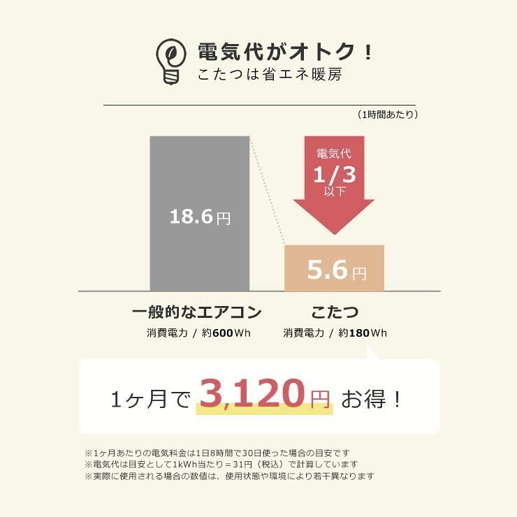 ダイニングコタツ・こたつ　円形 90cm丸　ハイタイプこたつ_16