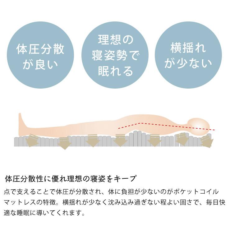 三つ折りポケットコイルマットレス セミダブルサイズ ※代引き 三つ折りポケットコイルマットレス セミダブルサイズ ※代引き