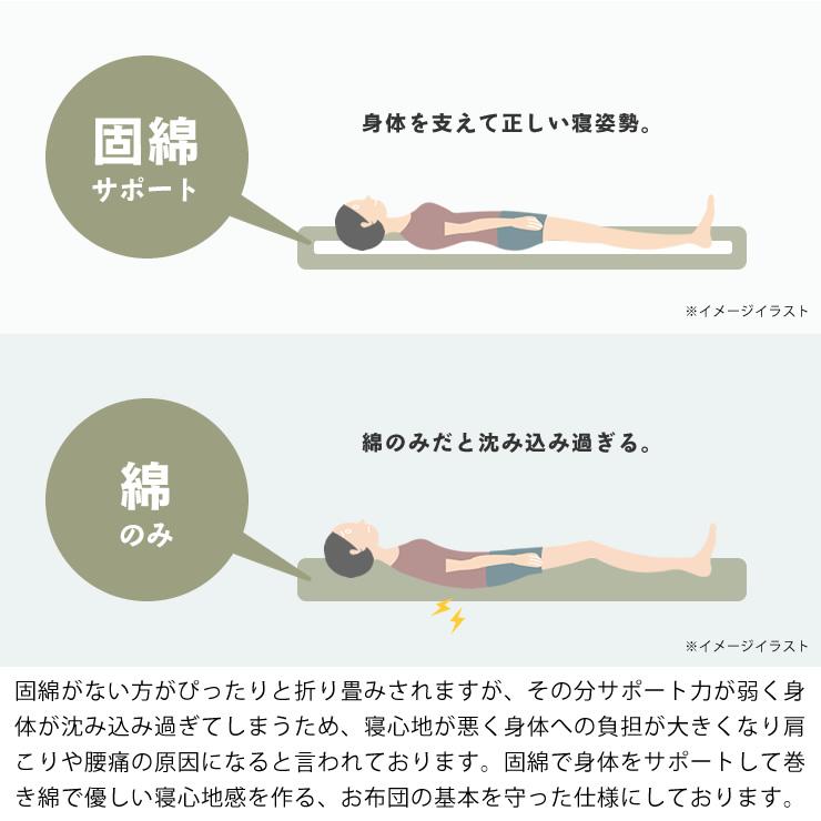 折りたたみベッド専用 敷き布団（3層構造） シングル（90×200cm