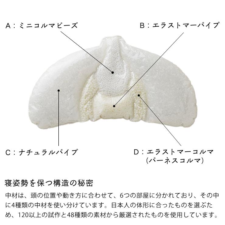まくらのキタムラ ジムナストプラス グッドデザイン賞受賞 キタムラ