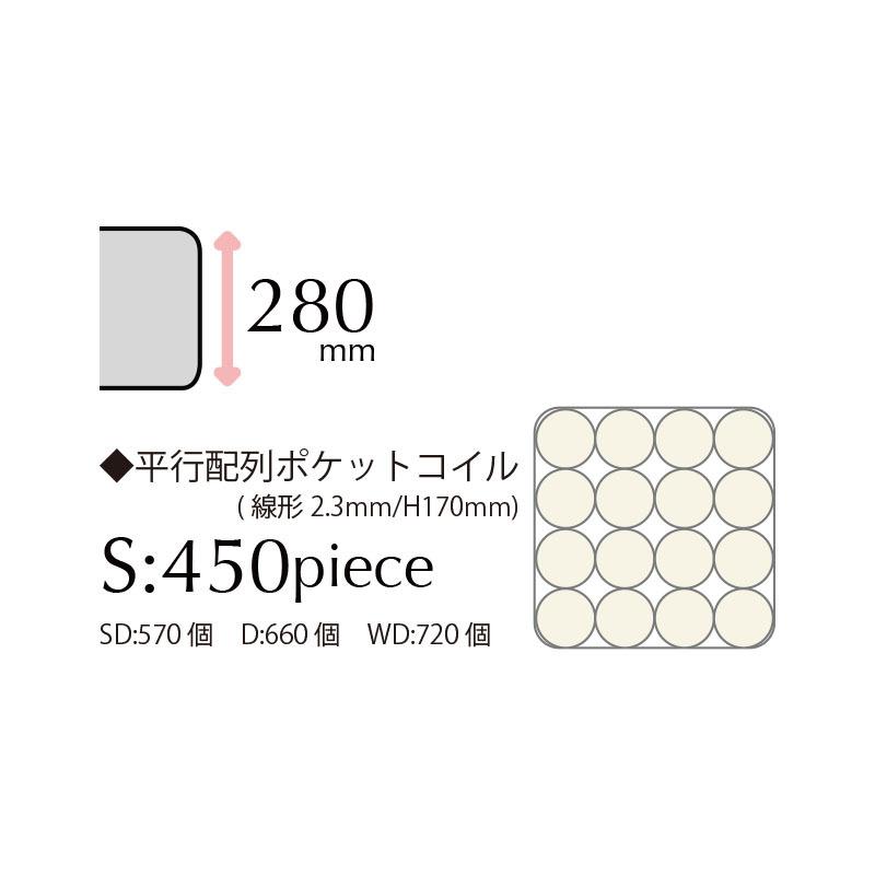 Sherry セリー Silver SDベッドマット KaguBuy