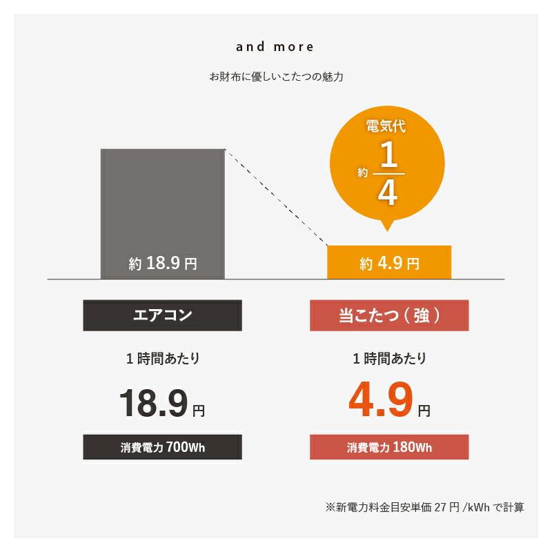 80 コタツ 正方形 ダイニングテーブル リビングテーブル オールシーズン コンパクト 北欧 省スペース 【ランダム】 シンプル
