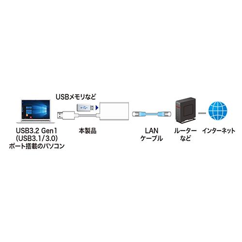 サンワサプライ USB3.2-LAN変換アダプタ(USBハブポート付・ホワイト) USB-CVLAN3WN｜kagucyoku｜05