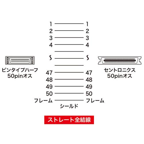 サンワサプライ SCSIケーブル 1mライトグレー KB-SPC1K｜kagucyoku｜03