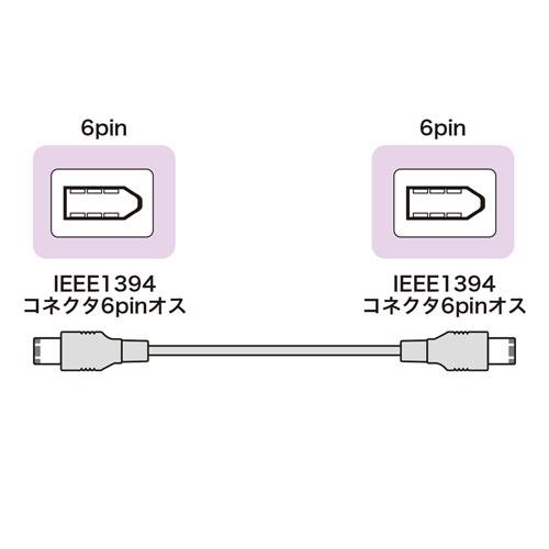 サンワサプライ IEEE1394ケーブル 6pin-6pin 1m ライトグレー KE-1394-1K｜kagucyoku｜02