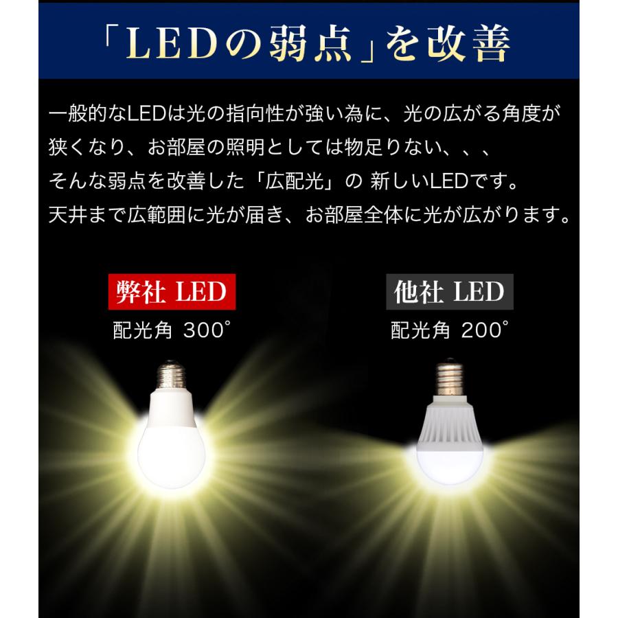電球 E26 LED電球 8本 60w形 明るい 6500k 昼光色 2700k 電球色 広配光 一般電球形 LEDライト プロ用 綺麗 キレイ 明るさ｜kagudoki｜06