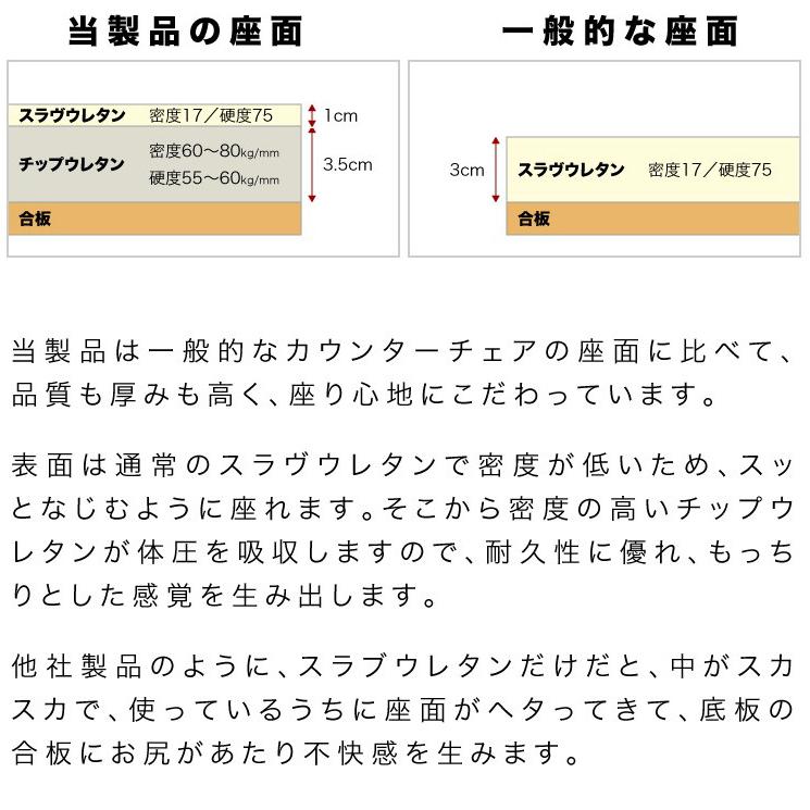 半完成品 カウンターチェア ヴィンテージ バー 頑丈 高品質 送料無料