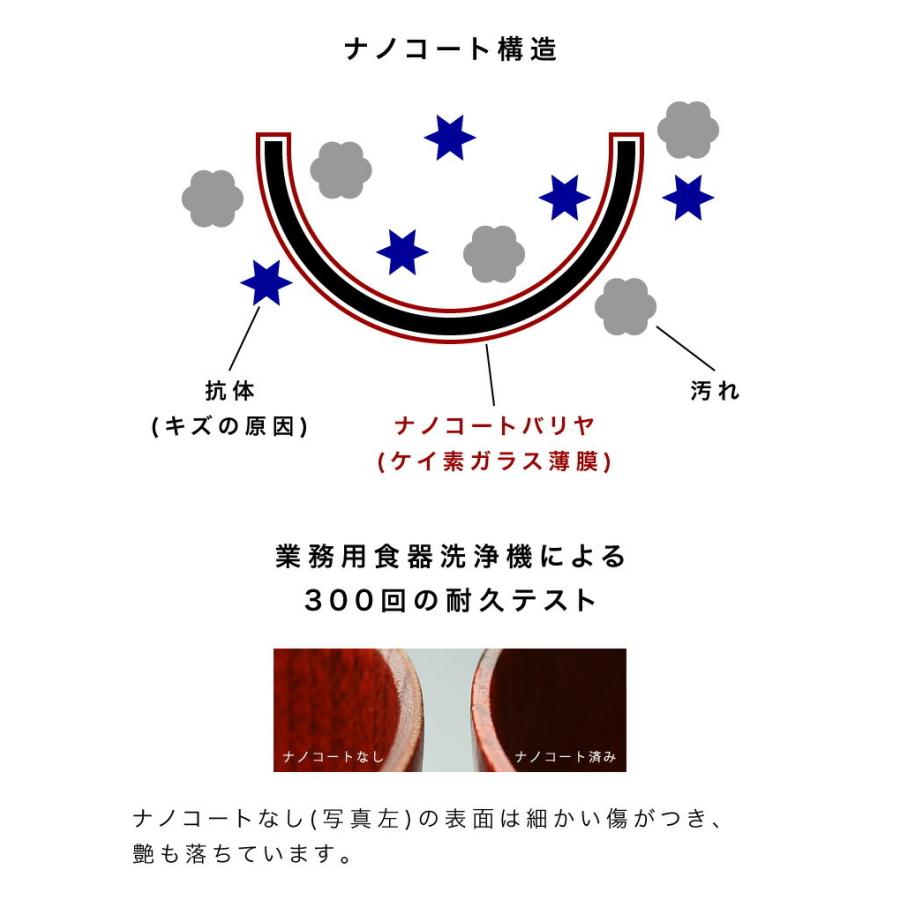 お椀 漆器 食洗機対応 茶碗 汁椀 飯椀 木製 和食器 ボコボコ椀 L Bsb 本棚 テレビ台 電話台の家具ドキ 通販 Yahoo ショッピング