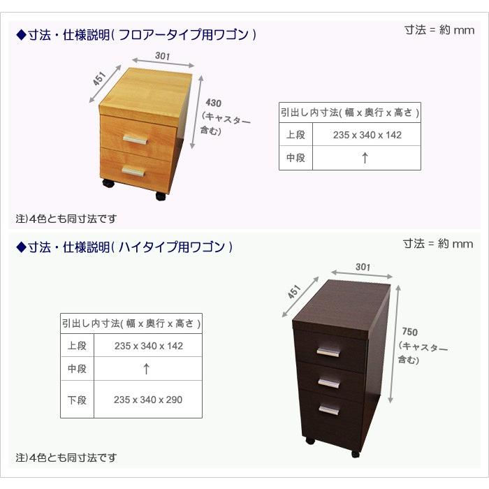パソコンデスク用 ワゴン ロータイプ ローチェスト ローワゴン