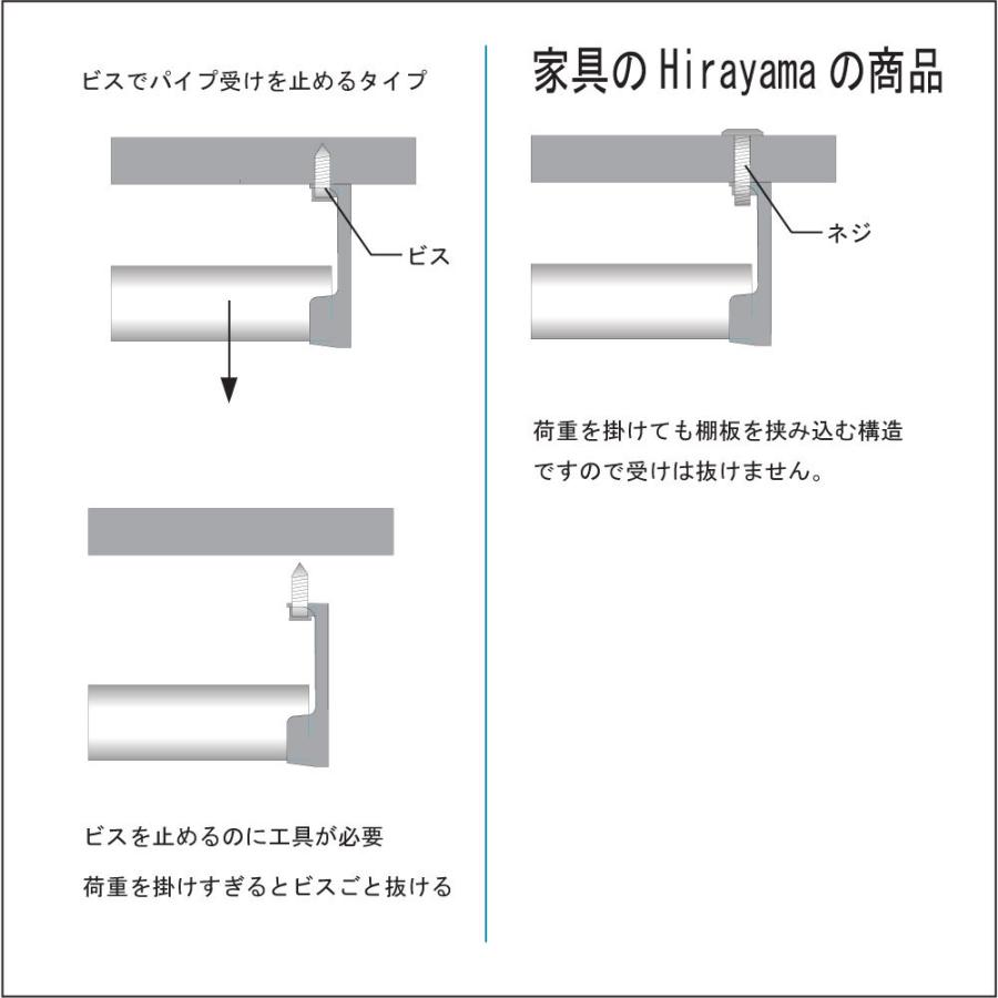 ハンガーパイプ受け 2個セット 楕円パイプ用 ネジ付き(棚板取付用