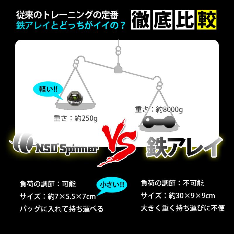 握力 器具 手首 筋肉 筋トレ トレーニング器具 NSD Spinner パワー