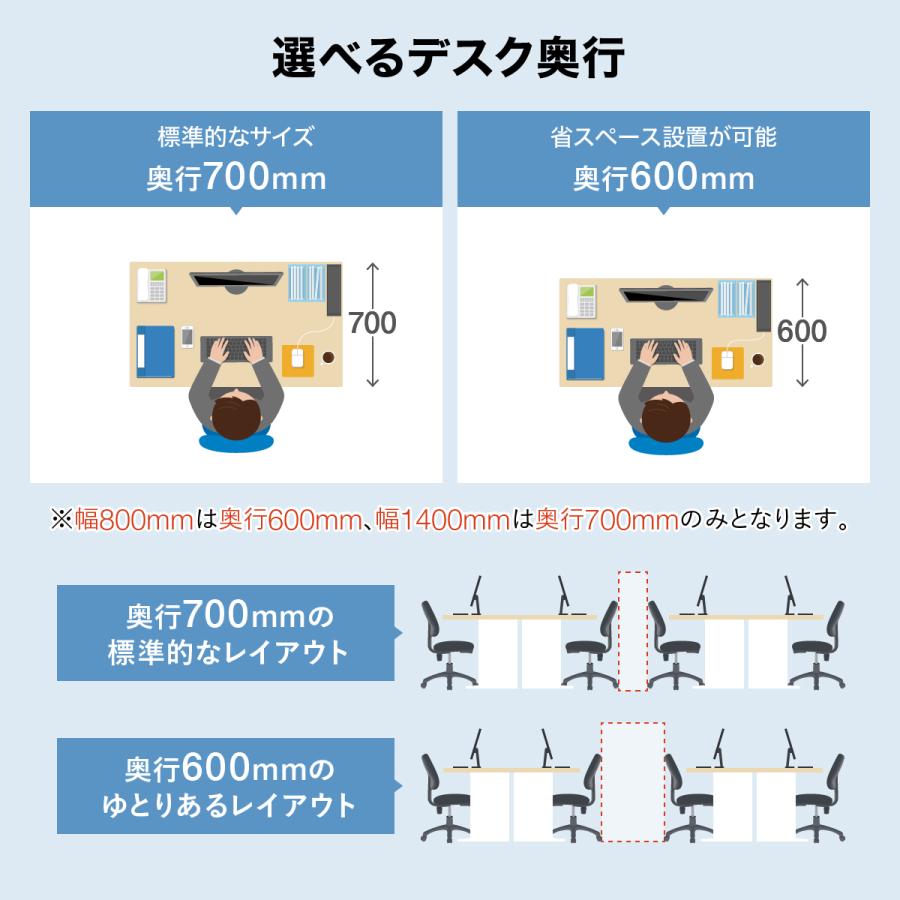 レビュー特典有 エコノミーデスク W1000 D600 H720 平机 シンプルデスク 傷や汚れに強い 作業デスク PC机 パソコンデスク 事務用机 法人宛限定 ECD-1006の画像