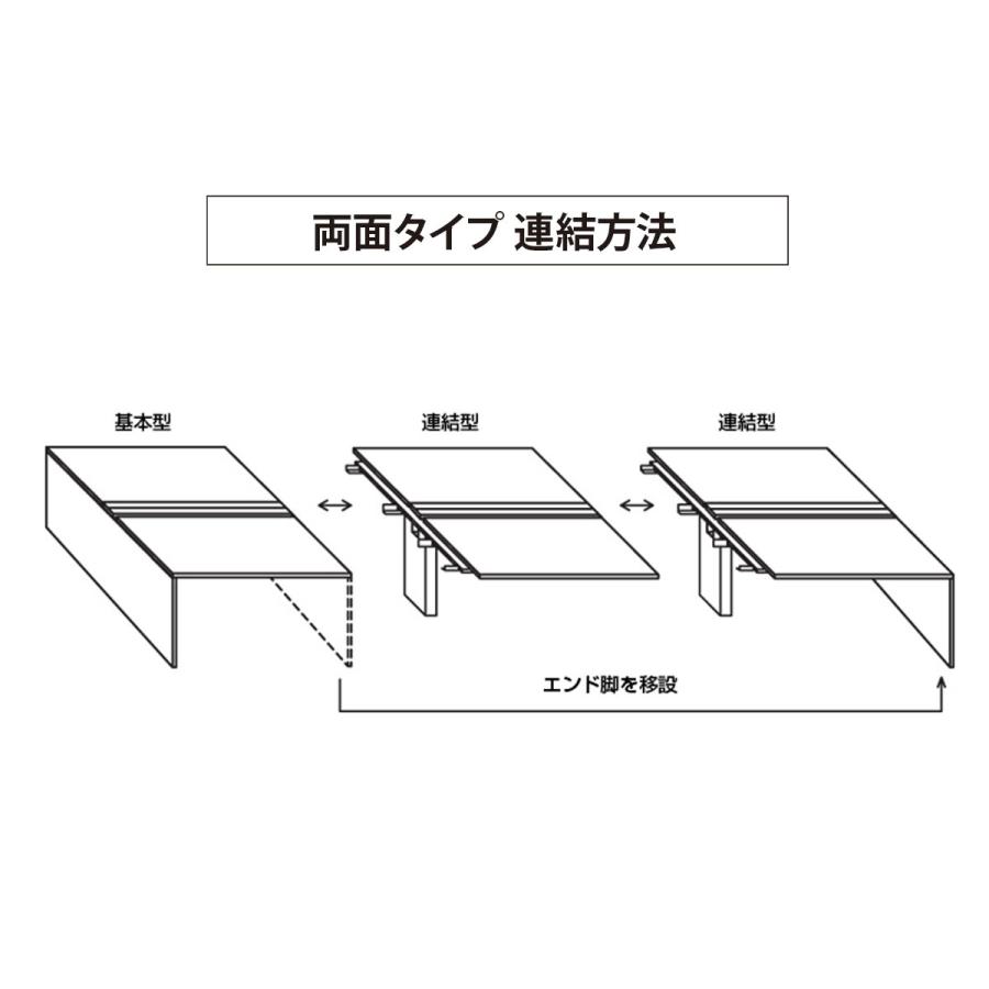 国内メーカー品 モルノート ベンチデスク 指紋レス両面タイプ 連結型 W2000 D1400 H720 会議机 長机 フリーアドレス 受注生産 代引不可 法人宛限定 NA-MF2014-K_7