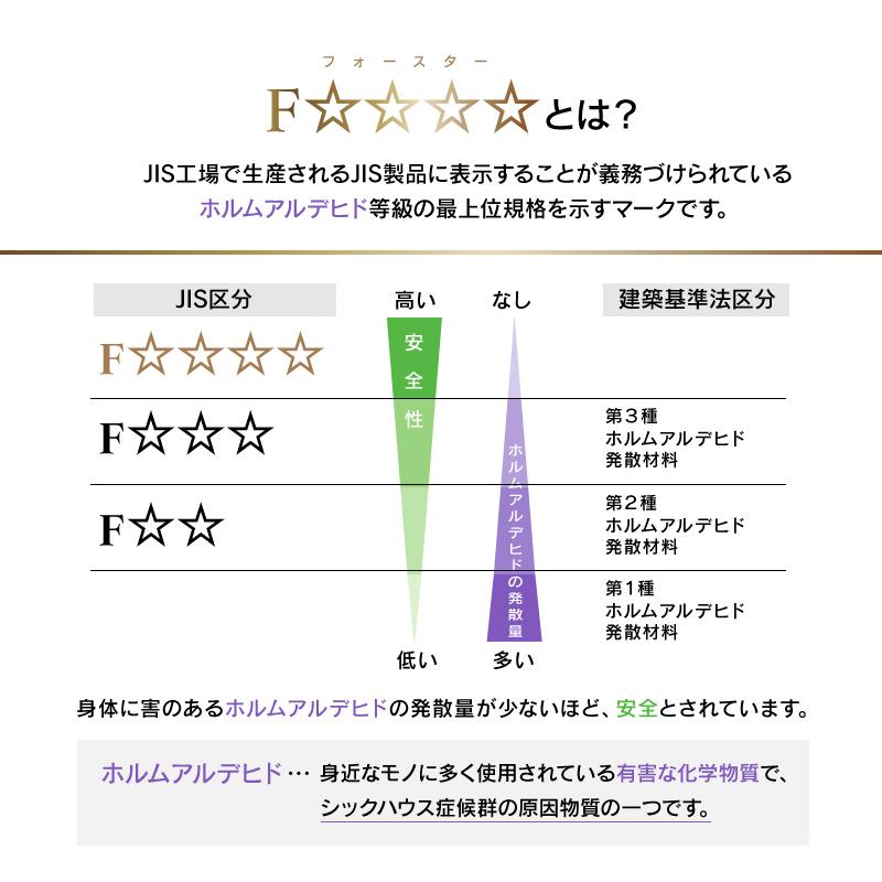 NIPPONAIRE 関家具 公式店 食器棚 キッチンボード 国産 収納 NIPPONAIRE 関家具 公式店 食器棚 キッチンボード 国産 収納