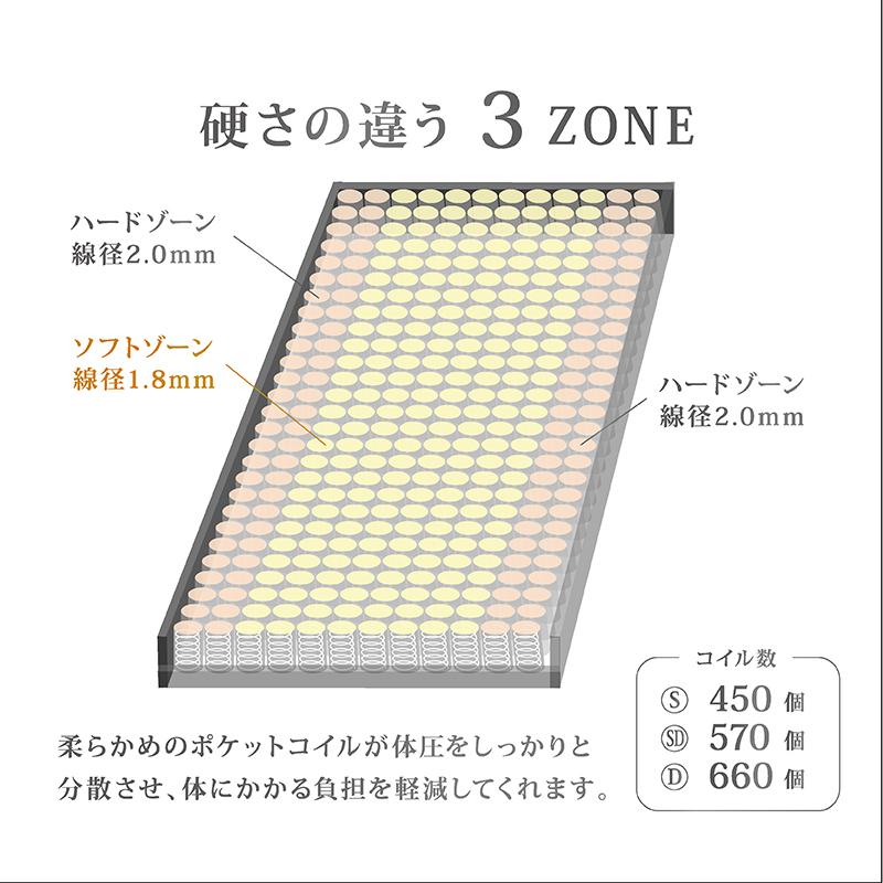 関家具 公式店 マットレス ダブル 腰痛 高反発 厚さ21cm 柔らかめ 耐圧