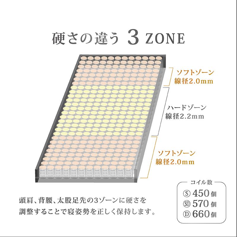 関家具 公式店 マットレス シングル 腰痛 高反発 厚さ24cm 耐圧分散