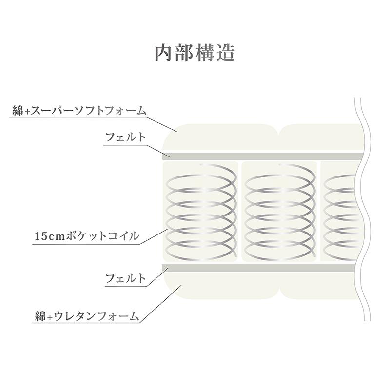 関家具 ※価格改定 6/1〜 公式店 マットレス シングル 腰痛 高反発 厚さ