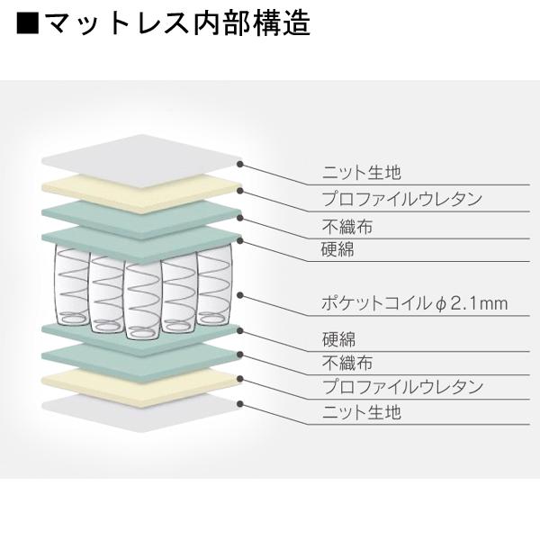 電動ベッド用マットレス マットレス リクライニングベッド用 シングル ポケットコイル 「MPC-17R」 玄関渡し｜kagunoconcierge｜03