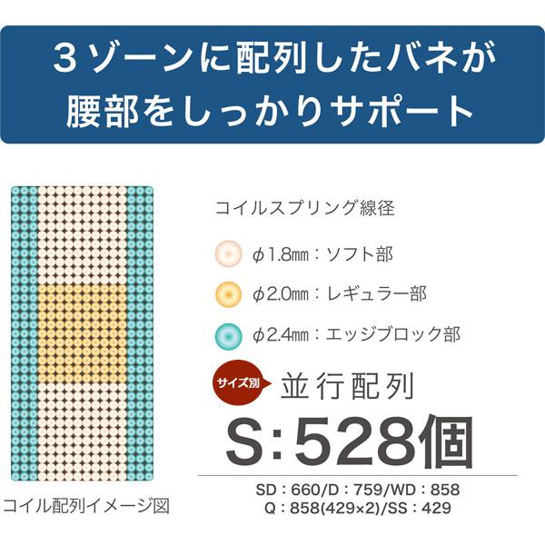 Granz - マットレス シングル 日本製 グランツ 25珊厚 部屋の入り口乗り合い船 グランネオユニット 3地方 防臭 防ダニ目 衣嚢捲線 S大きさ 境界線差しつかえる マットレスのみ