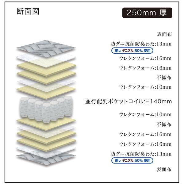 Granz - マットレス シングル 日本製 グランツ 25珊厚 部屋の入り口乗り合い船 グランネオユニット 3地方 防臭 防ダニ目 衣嚢捲線 S大きさ 境界線差しつかえる マットレスのみ