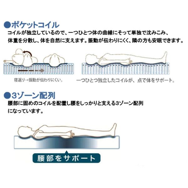 Granz - マットレス シングル 日本製 グランツ 25珊厚 部屋の入り口乗り合い船 グランネオユニット 3地方 防臭 防ダニ目 衣嚢捲線 S大きさ 境界線差しつかえる マットレスのみ