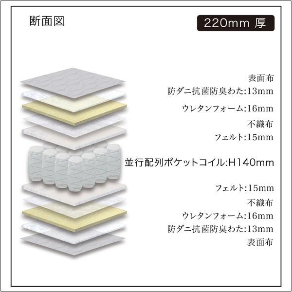 グランツ マットレス グランライトベーシック クイーン SS×2枚 受注生産 国産 抗菌 防臭 22cm厚_2
