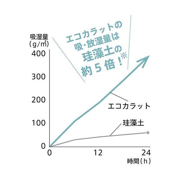 (まとめ) マーナ エコカラットボトルかわき切る突っ支い棒 白いこと K687W 1個 〔×5仕かける〕