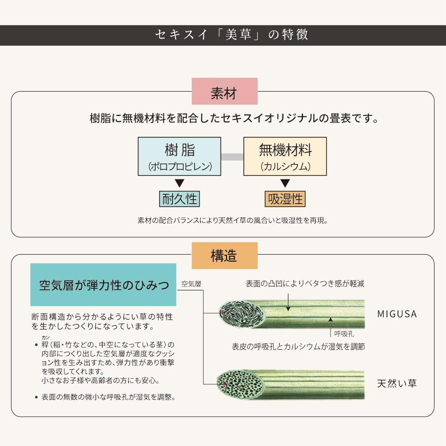 別売り畳 替え畳 セミダブルサイズ 畳ベッド用市松畳 2枚組