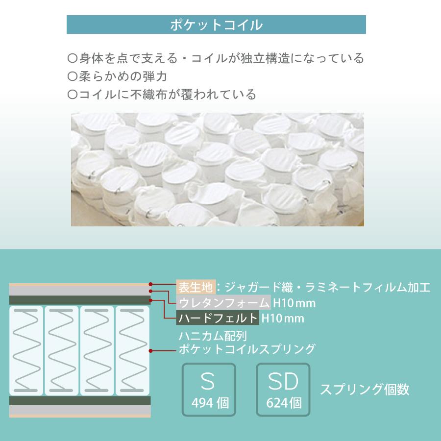 厚さ19cm マットレス シングル ポケットコイル 日本製 国産 ラミネート 