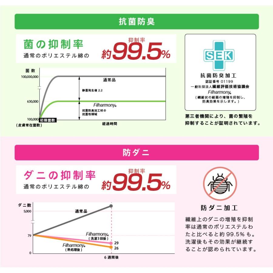 バクテリアドクターゼロ シングル ロング 掛け布団 日本製病院採用 制菌掛け布団 菌を殺菌 防ダニ効果｜kagurashi｜13