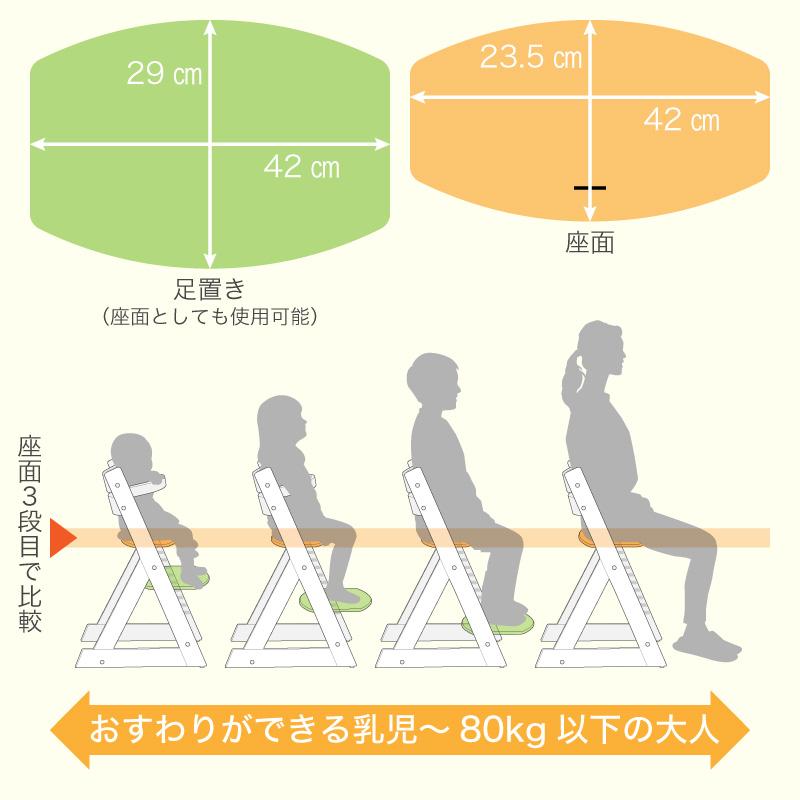 ベビーチェア テーブル付き 共に成長する トレイ ハイチェアー 赤ちゃん 高さ調節可能 安全ベルト グローアップ 転落防止 ガード 椅子 イス 木製 マジカルチェア_7
