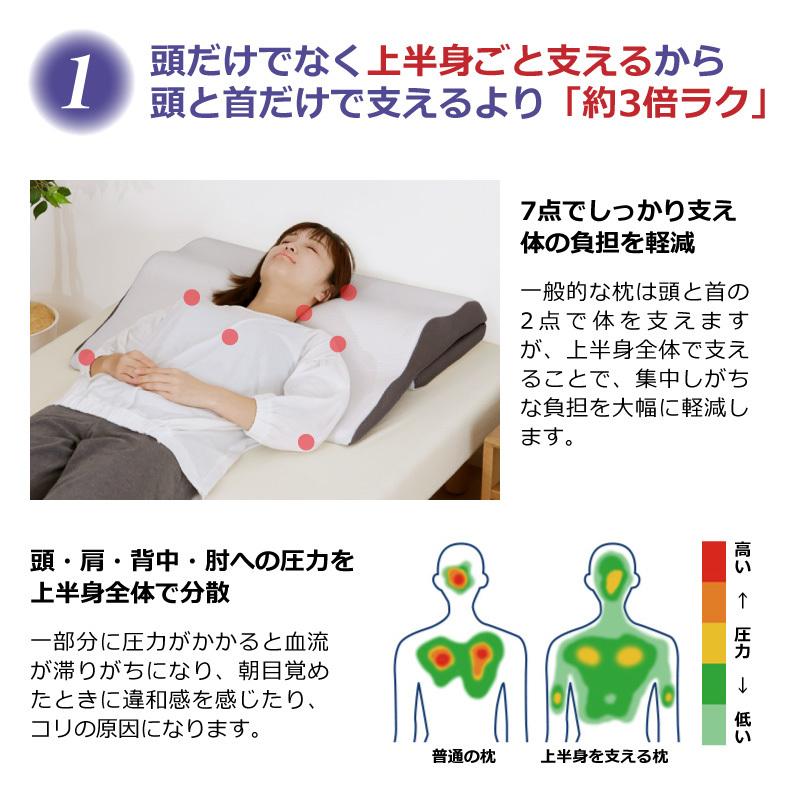 マジカルピロー 枕 まくら マクラ 夢枕 いびき 安眠枕 母の日 父の日 敬老の日 ギフト 贈り物 通気性 首痛 背骨 腰 体圧分散 :tnm-0004:家具RUSH - 通販 - Yahoo!ショッピング マジカルピロー 枕 まくら マクラ 夢枕 いびき 安眠枕 母の日 父の日 敬老の日 ギフト 贈り物 通気性 首痛 背骨 腰 体圧分散 :tnm-0004:家具RUSH - 通販 - Yahoo!ショッピング