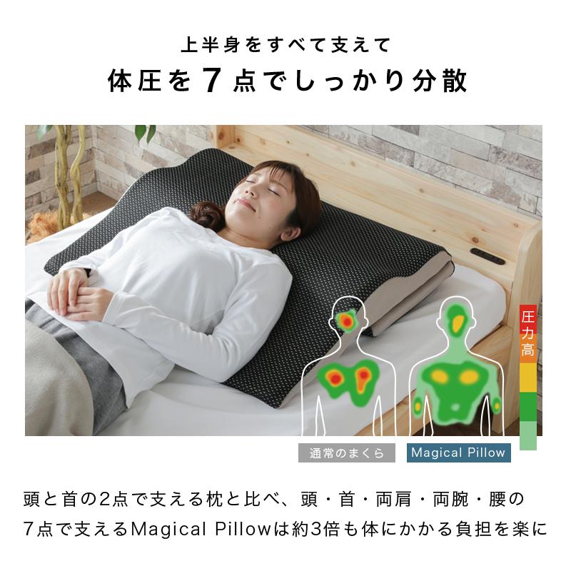 KAGUWORLD 枕 マクラ まくら 安眠 いびき 肩こり 首 ストレート KAGUWORLD 枕 マクラ まくら 安眠 いびき 肩こり 首 ストレート