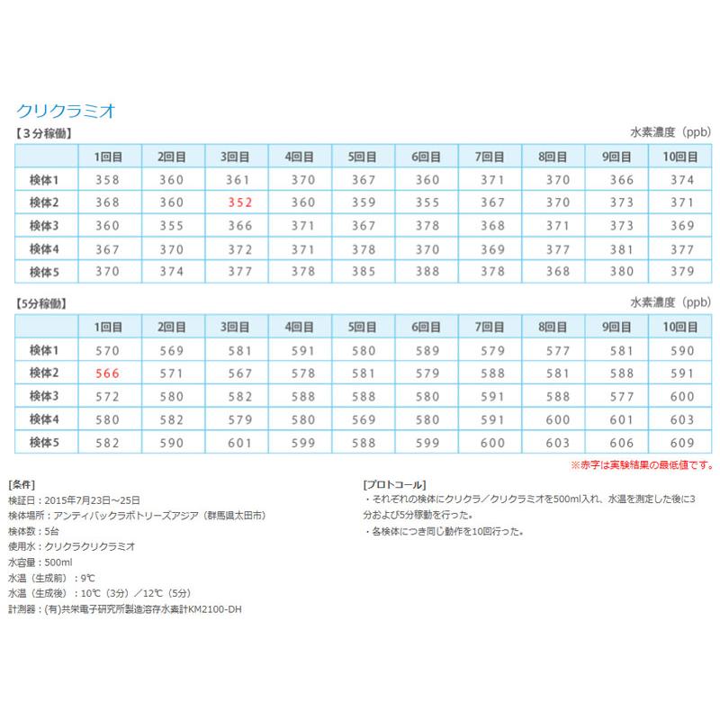 マジックポット 水素水生成器 水素水サーバー 水素生成器 水素水