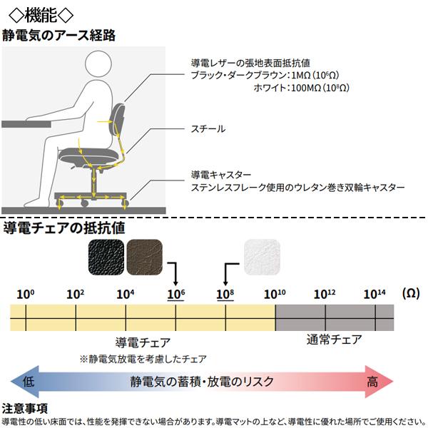 導電チェア 作業椅子 スツール ワークチェア レザー張り クロームメッキ脚 キャスター付 ガス上下調節 ブラック ホワイト NO-1392_5