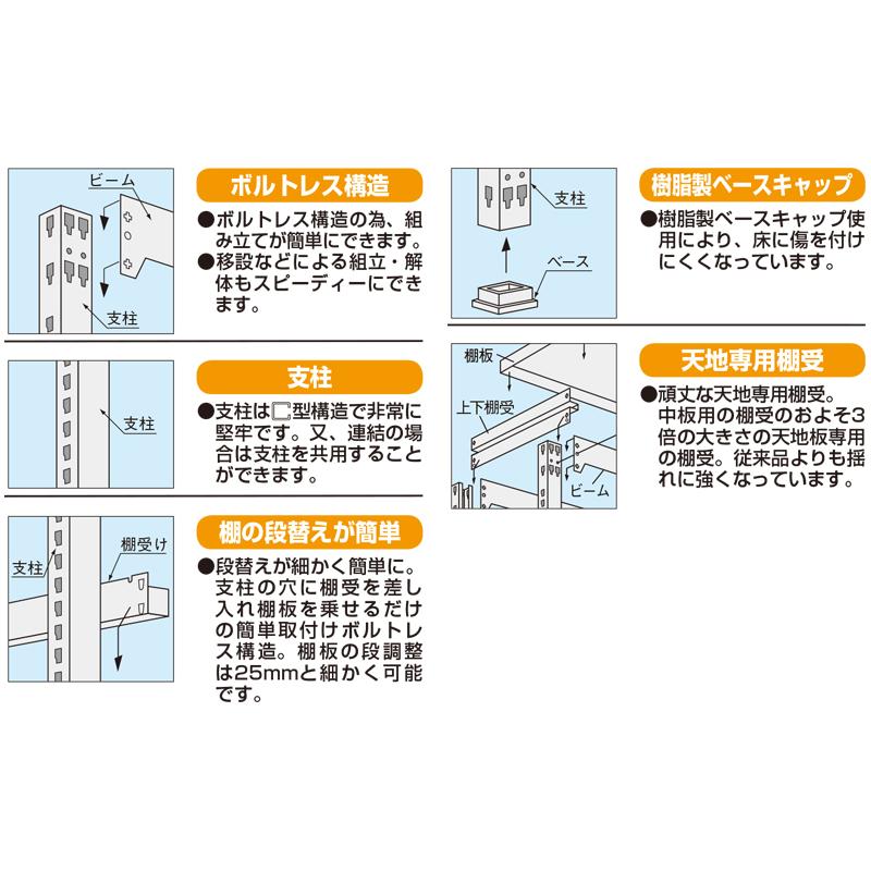 中軽量棚 スチール棚 5段 耐荷重600kg オープンラック 幅180cm 奥行45cm 高さ240cm 単体型 ホワイト グレー SW-0409の画像