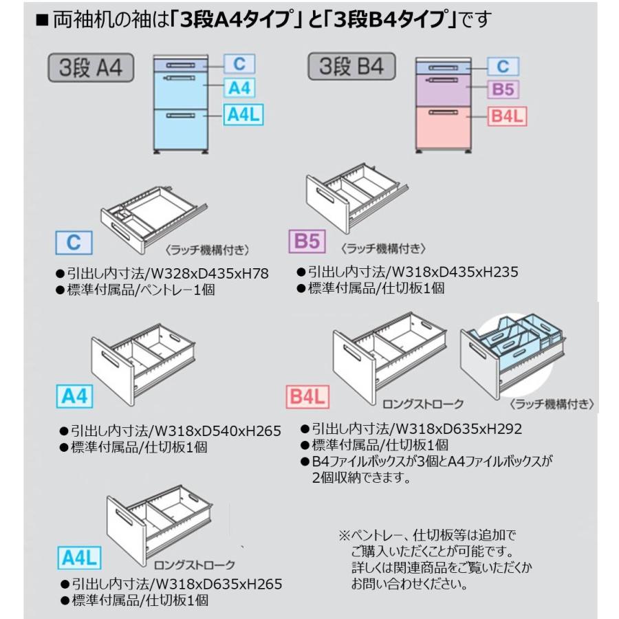コクヨ　SD-ISN1475CABS　iSデスクシステム　両袖デスク　A4B4タイプ　W1400D750の画像