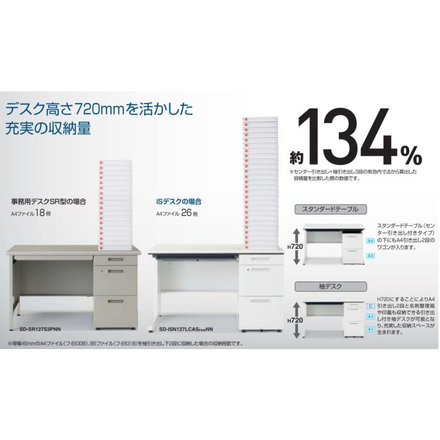 コクヨ　SD-ISN1475CABS　iSデスクシステム　両袖デスク　A4B4タイプ　W1400D750の画像