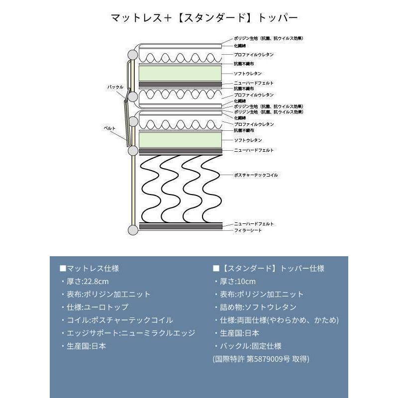【シーリーベッド正規販売店】　リバーブルE 　スタンダードトッパー＋マットレスセット　キングサイズ（K）_8