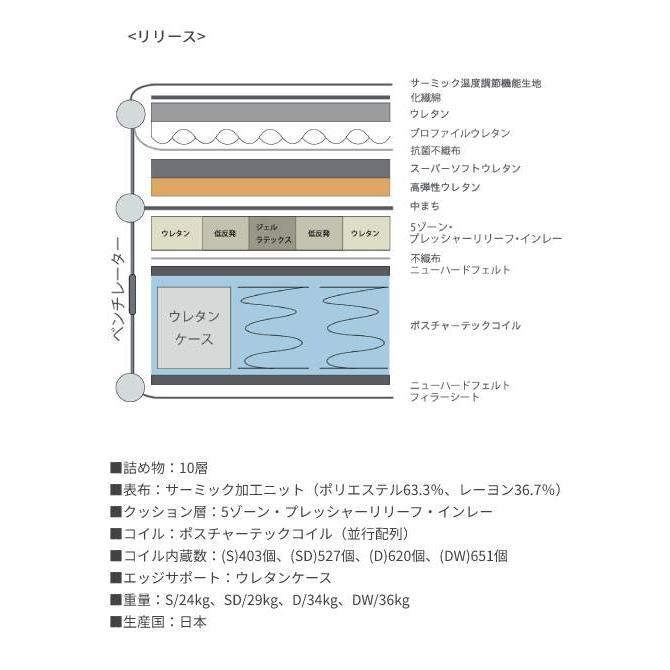 【シーリーベッド正規販売店】　シーリースポーツ　リリース　シングルサイズ（S）｜kagusutore｜15