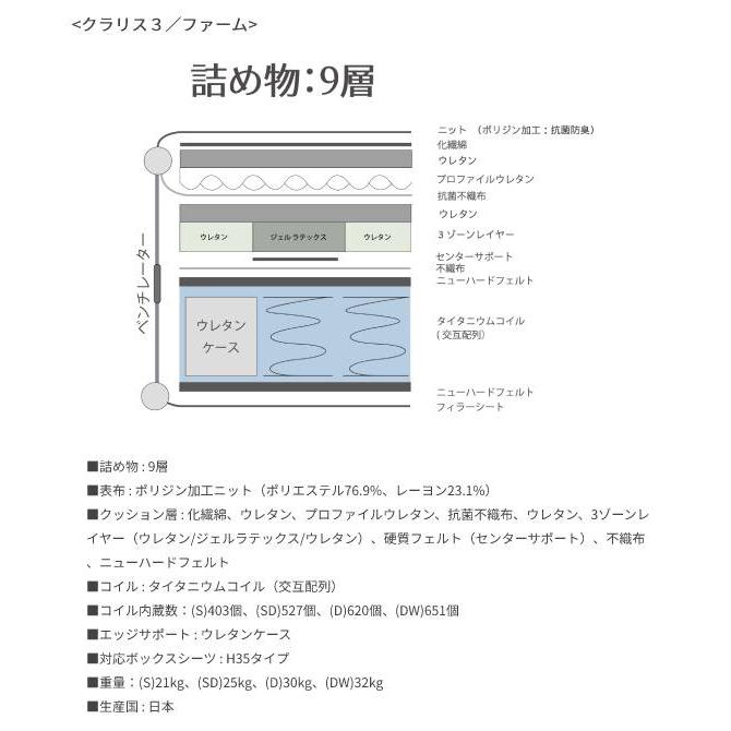 【シーリーベッド正規販売店】　JPチタンコレクション　CLARIS3（クラリス3）　マットレス単体のみ　ダブルサイズ（Ｄ）